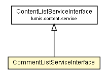 Package class diagram package CommentListServiceInterface