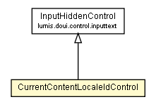 Package class diagram package CurrentContentLocaleIdControl