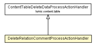 Package class diagram package DeleteRelationCommentProcessActionHandler