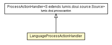 Package class diagram package LanguageProcessActionHandler