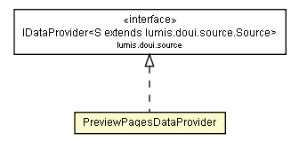 Package class diagram package PreviewPagesDataProvider