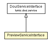 Package class diagram package PreviewServiceInterface