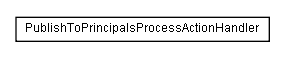 Package class diagram package lumis.service.content.publishtoprincipals