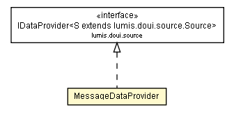 Package class diagram package MessageDataProvider