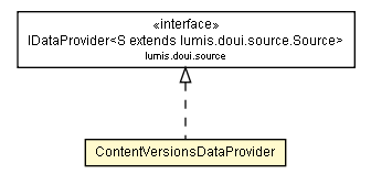 Package class diagram package ContentVersionsDataProvider