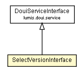 Package class diagram package SelectVersionInterface