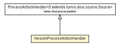 Package class diagram package VersionProcessActionHandler