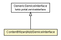 Package class diagram package ContentWizardAddServiceInterface