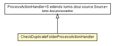 Package class diagram package CheckDuplicateFolderProcessActionHandler