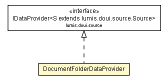 Package class diagram package DocumentFolderDataProvider