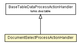 Package class diagram package DocumentSelectProcessActionHandler