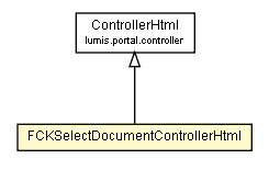 Package class diagram package FCKSelectDocumentControllerHtml