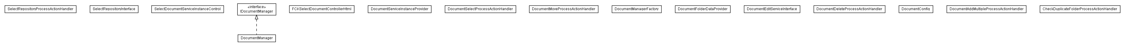 Package class diagram package lumis.service.document