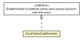 Package class diagram package DouiFieldsDataProvider