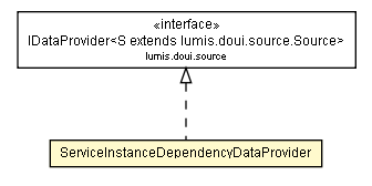 Package class diagram package ServiceInstanceDependencyDataProvider