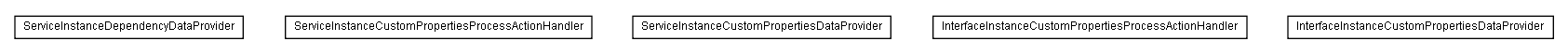 Package class diagram package lumis.service.doui.customproperties