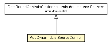 Package class diagram package AddDynamicListSourceControl