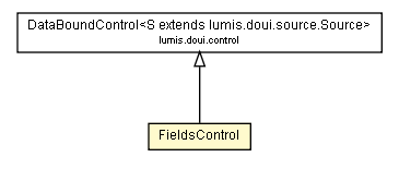 Package class diagram package FieldsControl