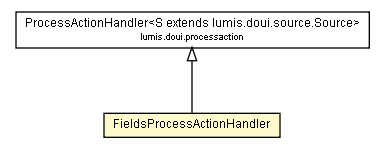 Package class diagram package FieldsProcessActionHandler