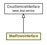 Package class diagram package MaxRowsInterface