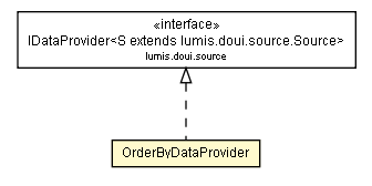 Package class diagram package OrderByDataProvider