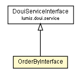 Package class diagram package OrderByInterface