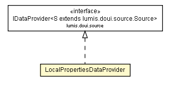 Package class diagram package LocalPropertiesDataProvider