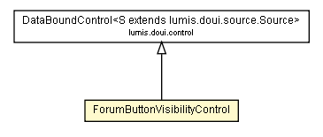 Package class diagram package ForumButtonVisibilityControl