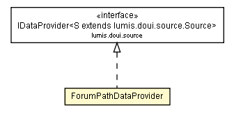 Package class diagram package ForumPathDataProvider