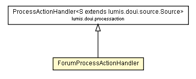 Package class diagram package ForumProcessActionHandler