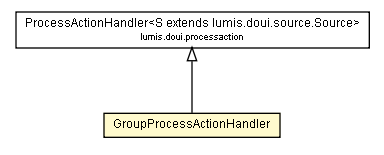 Package class diagram package GroupProcessActionHandler