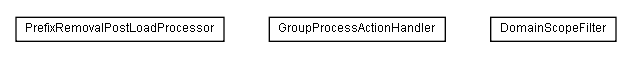 Package class diagram package lumis.service.group