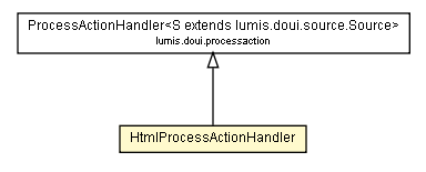 Package class diagram package HtmlProcessActionHandler