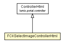 Package class diagram package FCKSelectImageControllerHtml