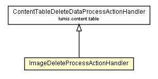 Package class diagram package ImageDeleteProcessActionHandler