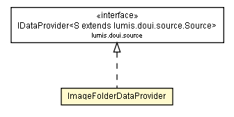 Package class diagram package ImageFolderDataProvider