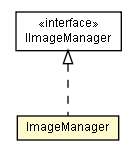 Package class diagram package ImageManager