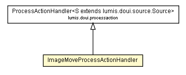 Package class diagram package ImageMoveProcessActionHandler