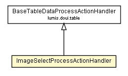 Package class diagram package ImageSelectProcessActionHandler