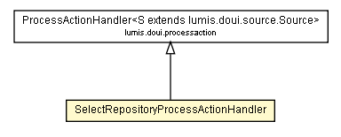 Package class diagram package SelectRepositoryProcessActionHandler