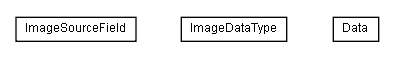 Package class diagram package lumis.service.image.field