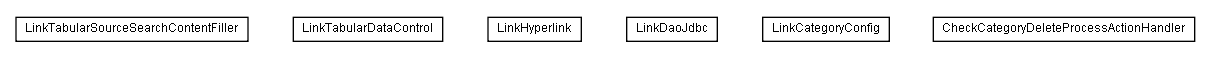 Package class diagram package lumis.service.link