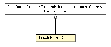 Package class diagram package LocalePickerControl