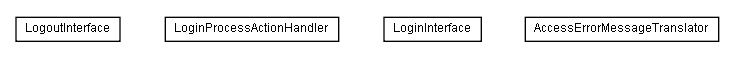 Package class diagram package lumis.service.login