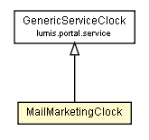 Package class diagram package MailMarketingClock