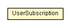 Package class diagram package UserSubscription