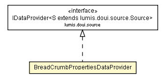 Package class diagram package BreadCrumbPropertiesDataProvider