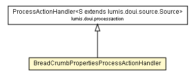 Package class diagram package BreadCrumbPropertiesProcessActionHandler