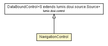 Package class diagram package NavigationControl