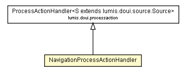 Package class diagram package NavigationProcessActionHandler